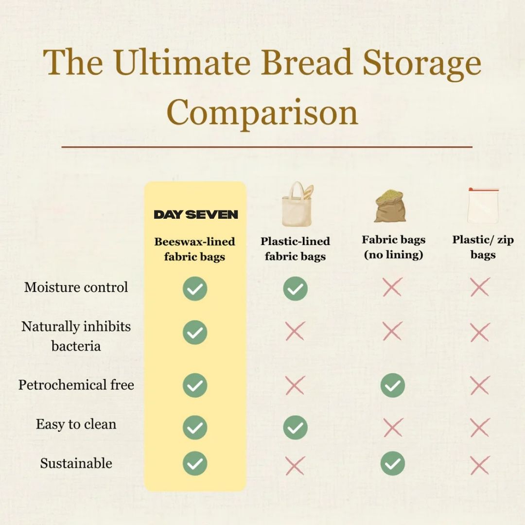 100% Beeswax Bread Bags