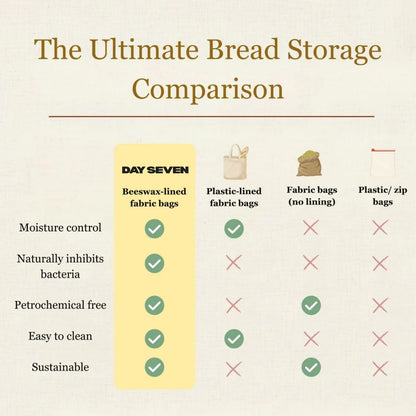 100% Beeswax Bread Bags